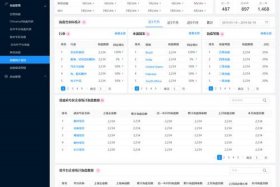 电商后台数据；电商数据平台有哪些