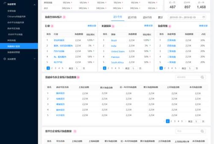 电商后台数据;电商数据平台有哪些 电商后台数据;电商数据平台有哪些