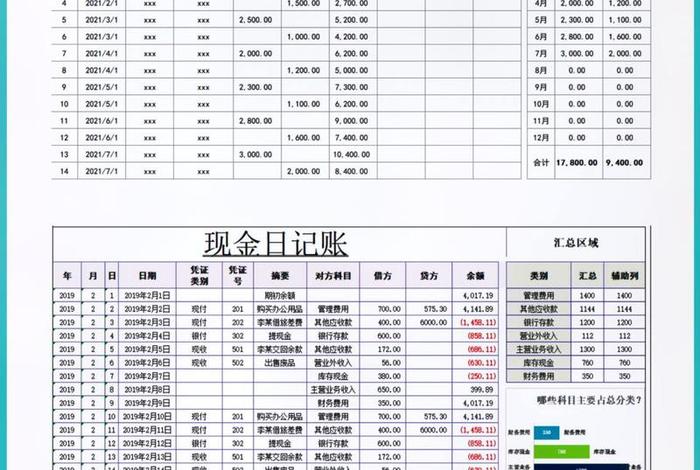 电商如何做日记账(电商如何做日记账模板) 电商如何做日记账(电商如何做日记账模板)