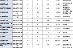 电商就业率，电商就业率高吗