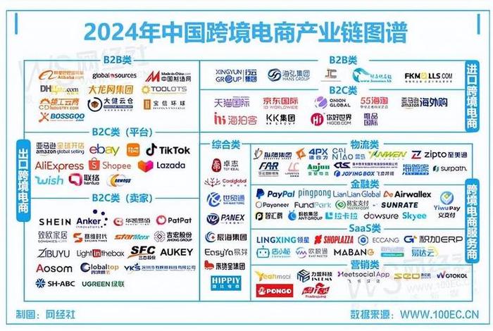 跨境电商网络数据(跨境电商数据网站) 跨境电商网络数据(跨境电商数据网站)