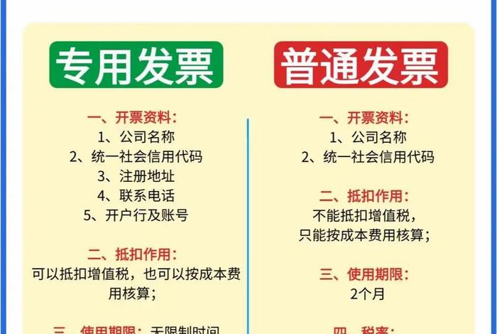 电商发票开给公司有风险吗 电商发票开给公司有风险吗安全吗 电商发票开给公司有风险吗 电商发票开给公司有风险吗安全吗