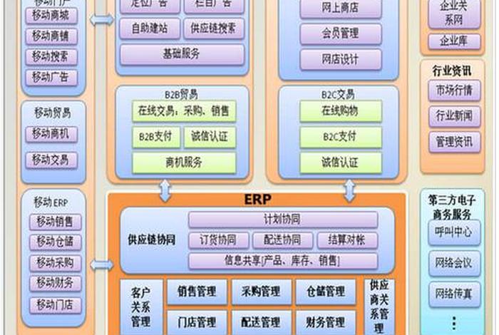 传统电商平台，传统电商平台包括