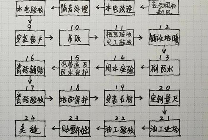 电商装修代码 - 电商装修代码查询 电商装修代码 - 电商装修代码查询