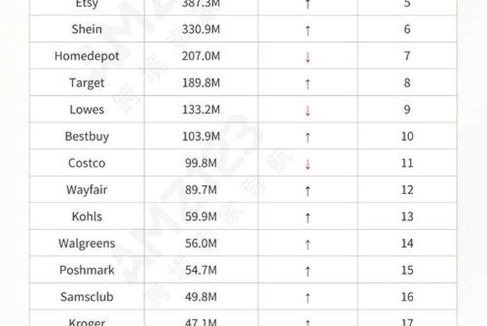 各国跨境电商平台流量 - 全球跨境电商平台流量排名 各国跨境电商平台流量 - 全球跨境电商平台流量排名