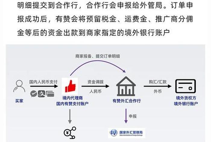 跨境电商怎么操作收益 跨境电商怎么操作收益最高 跨境电商怎么操作收益 跨境电商怎么操作收益最高