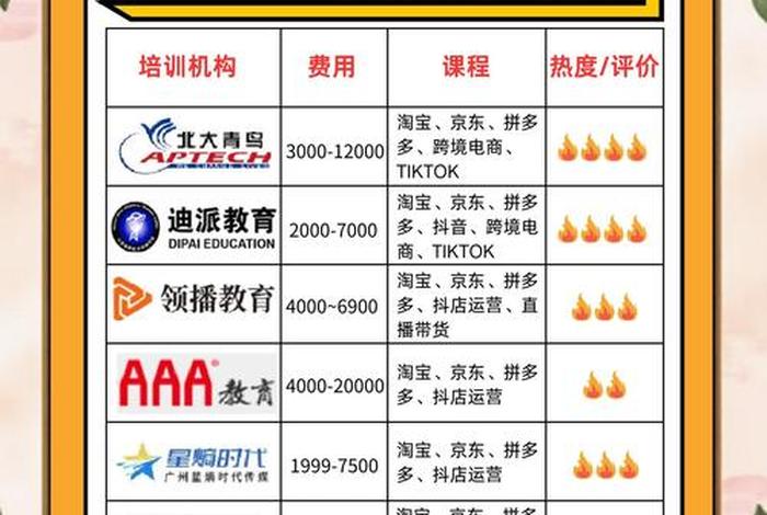 哪有电商运营培训课程;哪有电商运营培训课程的 哪有电商运营培训课程;哪有电商运营培训课程的