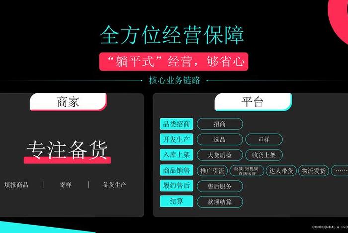 电商托管运营模式、电商托管运营模式有哪些