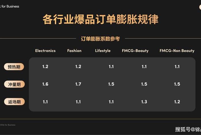 垂直类电商排名 垂直类电商排名前十 垂直类电商排名 垂直类电商排名前十