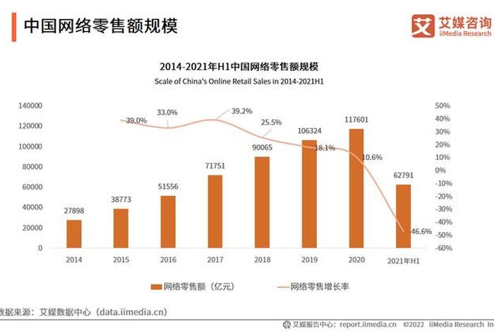 直播电商未来走势、直播电商未来走势图