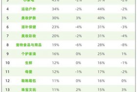 双11收官电商为啥没秀成绩单、双十一电商成绩单2019