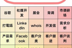 外贸电商怎么做的 - 新手做外贸怎么入门