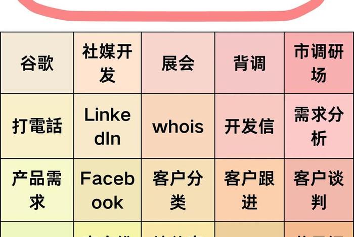 外贸电商怎么做的 - 新手做外贸怎么入门