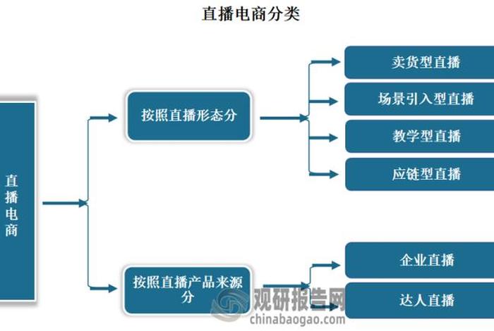 电商和直播带货有什么区别 - 直播带货和直播电商的区别 电商和直播带货有什么区别 - 直播带货和直播电商的区别