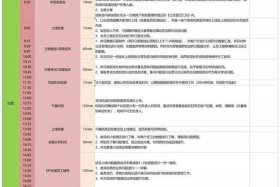 电商上班都干什么（电商怎么做新手入门教学）
