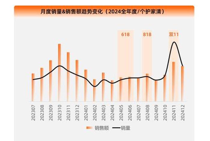 电商现在处于一个什么趋势；电商现在处于一个什么趋势呢