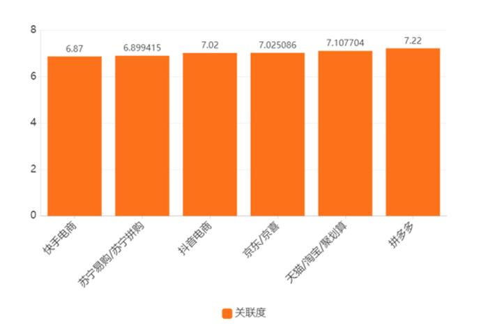 农产品电商平台统计机构数据 - 农产品电商平台统计机构数据查询 农产品电商平台统计机构数据 - 农产品电商平台统计机构数据查询