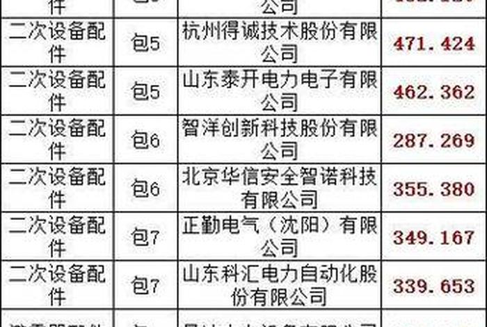 电网零星物资电商化采购、国网零星物资电商化采购