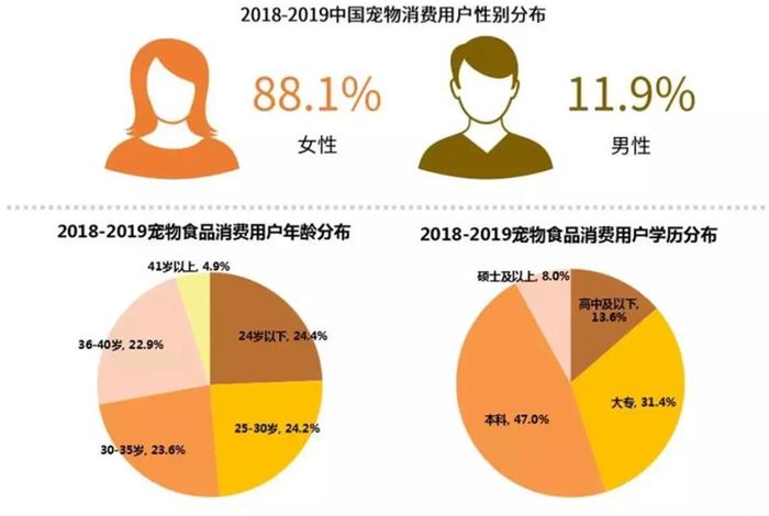 宠物用品电商前景(宠物用品电商前景如何) 宠物用品电商前景(宠物用品电商前景如何)
