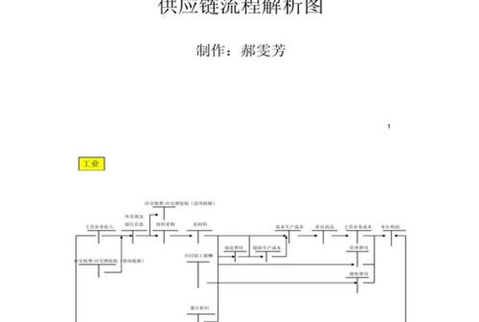 电商供应链管理流程图；电商公司供应链流程