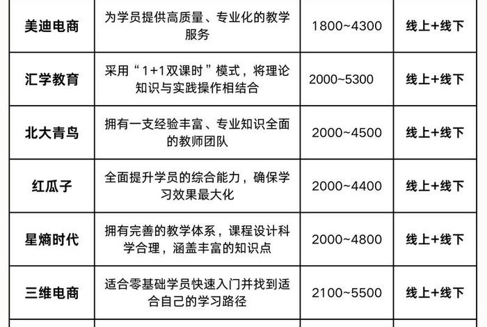 全国最好的电商培训机构,全国最好的电商培训机构排名 全国最好的电商培训机构,全国最好的电商培训机构排名