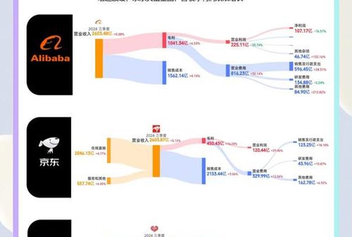 电商巨头都有谁（电商巨头有哪些）