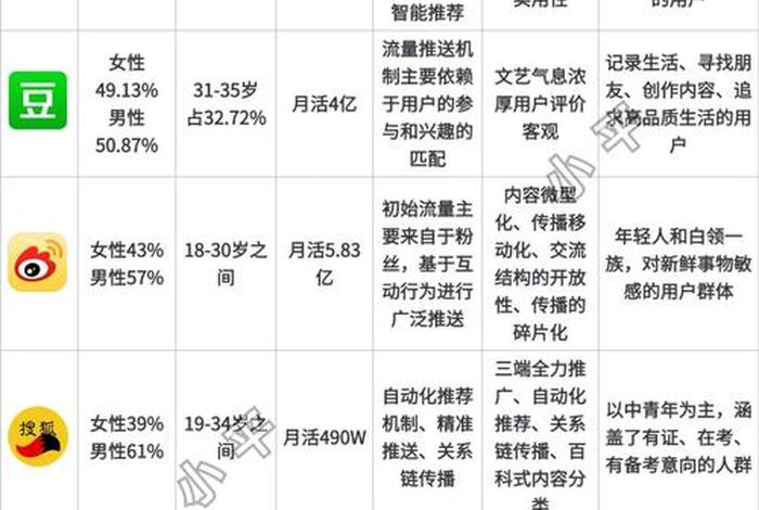 国内前十电商平台;国内前十电商平台排行榜 国内前十电商平台;国内前十电商平台排行榜