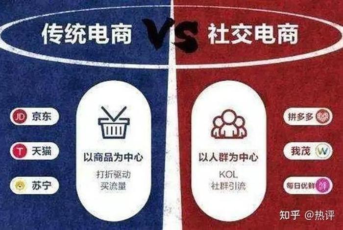 现在电商还能做吗 - 现在电商还能做吗知乎 现在电商还能做吗 - 现在电商还能做吗知乎