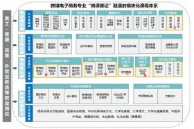跨境电商操作流程培训课程；跨境电商操作流程培训课程有哪些