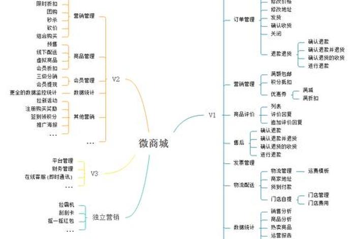 微商城电商系统 微商城属于电商吗