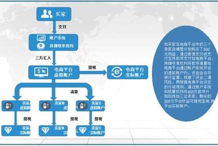 c2p系统 - c2c系统是谁发明的 c2p系统 - c2c系统是谁发明的