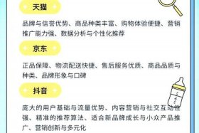 电商系统与电商app的区别、电商平台和app的区别