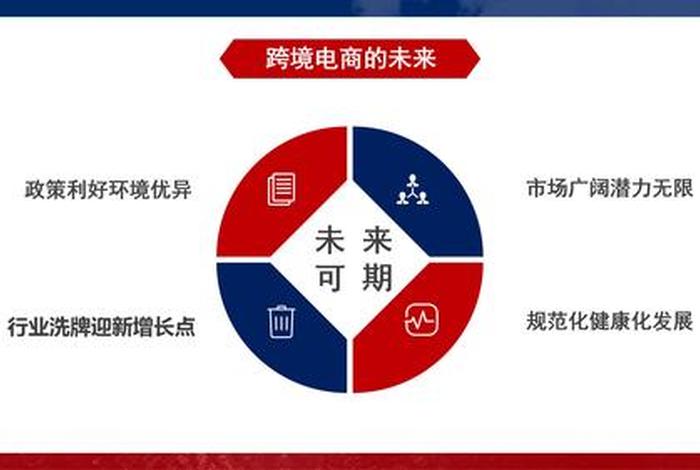 跨境电商合作伙伴联盟,跨境电商合作伙伴联盟是干嘛的 跨境电商合作伙伴联盟,跨境电商合作伙伴联盟是干嘛的