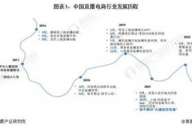 2025直播电商未来发展趋势 - 2025直播电商未来发展趋势如何