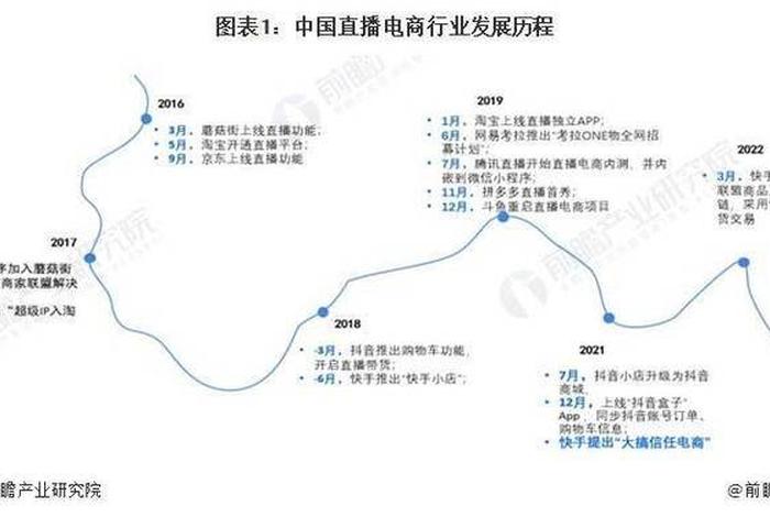 2025直播电商未来发展趋势 - 2025直播电商未来发展趋势如何 2025直播电商未来发展趋势 - 2025直播电商未来发展趋势如何