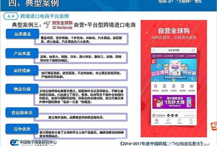 进口电商的进口模式有哪些 进口电商的进口模式有哪些类型 进口电商的进口模式有哪些 进口电商的进口模式有哪些类型