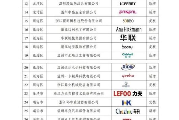 出口跨境电商代表企业、出口跨境电商代表企业名单