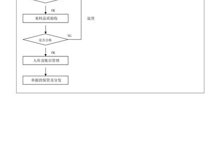 电商仓储流程图（电商仓储流程图怎么画）