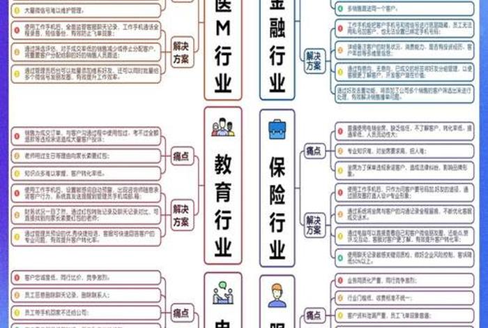 电商行业的痛点和思路；传统电商平台行业痛点