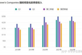 电商一个月能挣多少钱啊；电商一个月能挣多少钱啊知乎