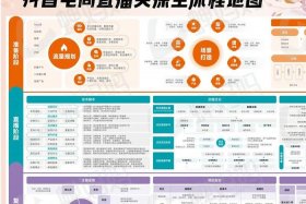全域电商实操手册；全域电商实操手册电子版