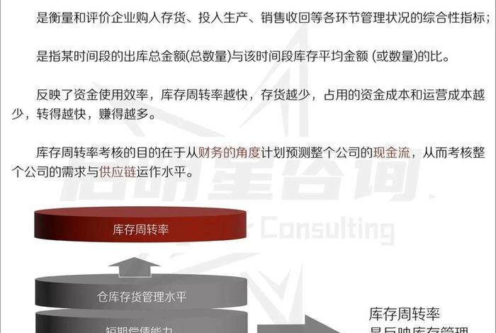 电商库存周转率 电商库存周转率多少合适 电商库存周转率 电商库存周转率多少合适