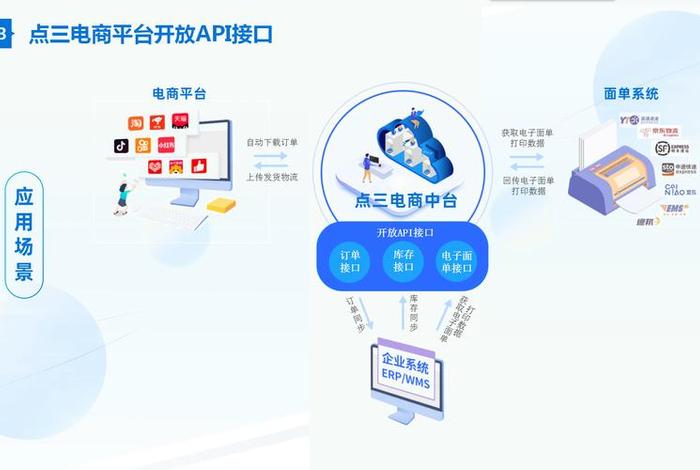 怎么对接电商平台;怎么对接电商平台业务 怎么对接电商平台;怎么对接电商平台业务