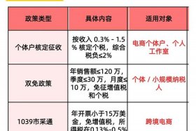 电商交税政策2019（电商税收新政策2019税率）