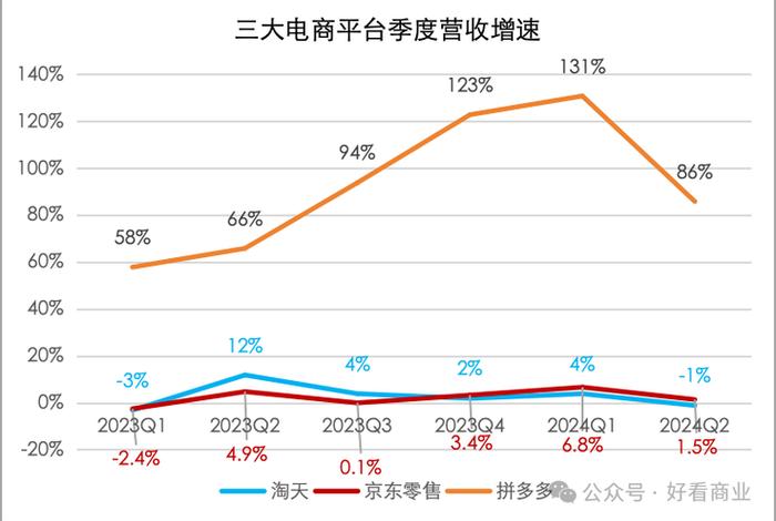 电商三大平台；电商平台分别属于三大电商模式的哪一种？