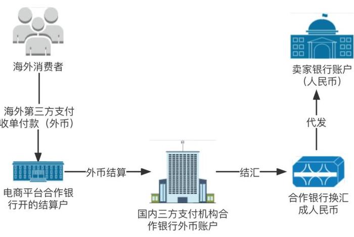 跨境电商支付系统 跨境电商支付解决方案 跨境电商支付系统 跨境电商支付解决方案