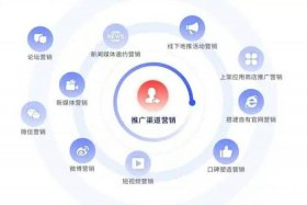 电商cps合作渠道，电商cps合作渠道是什么