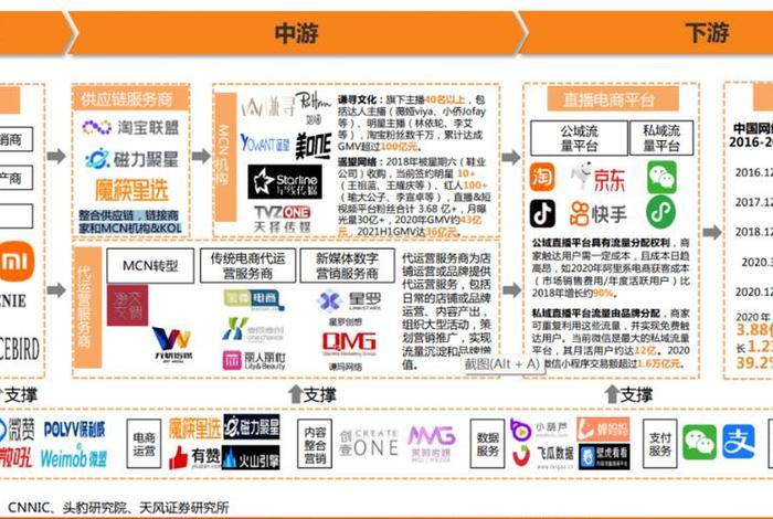 梦响电商怎么收费 - 杭州梦响电商