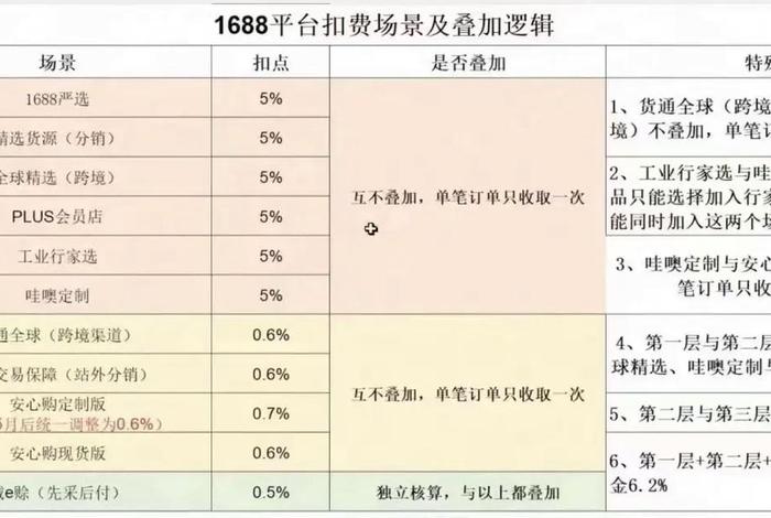 下载阿里巴巴1688批发网 1688批发app官方下载 下载阿里巴巴1688批发网 1688批发app官方下载