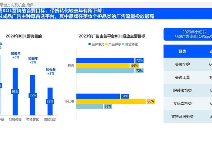 小红书电商平台发展现状(小红书电商平台发展现状如何) 小红书电商平台发展现状(小红书电商平台发展现状如何)